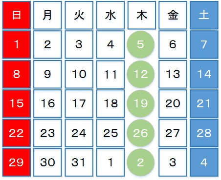 委託の支払方法(１)