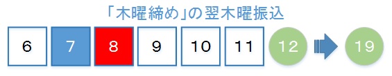 委託の支払方法(２)