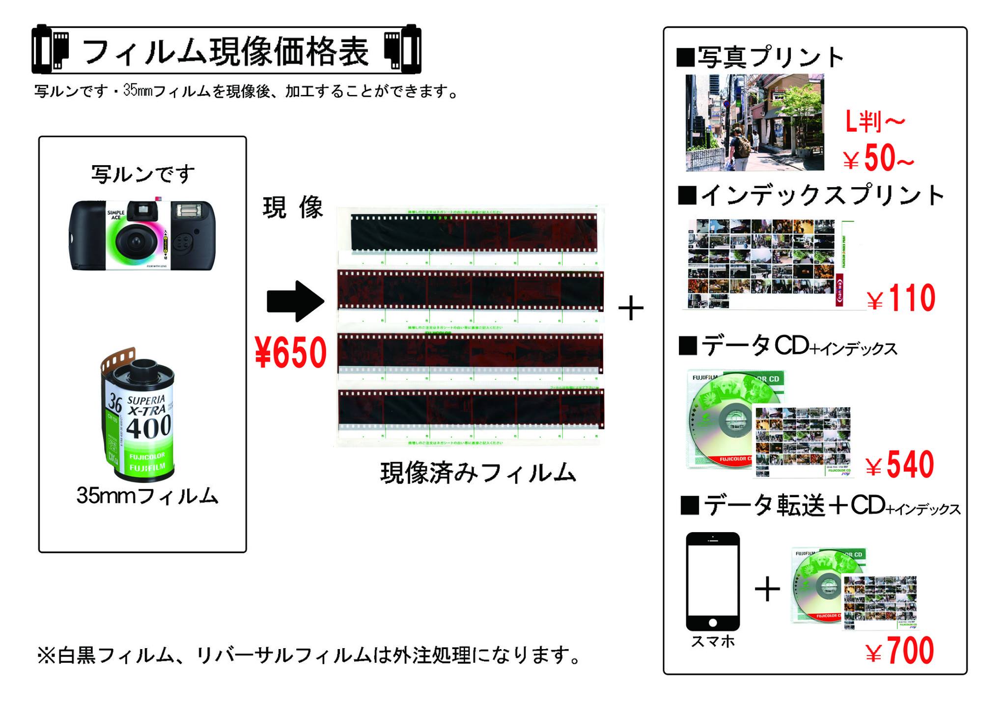 カメラ 値段 フィルム 現像