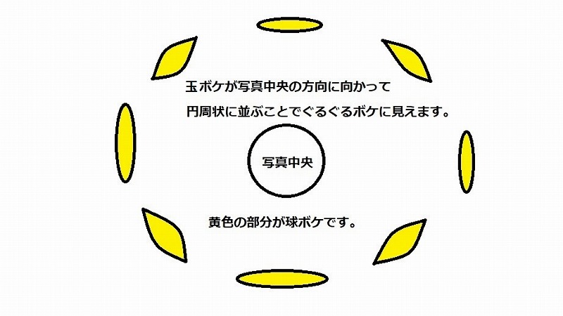 ぐるぐるボケの出し方】Helios-44-2 58mm F2【作例多数 ぐるぐるボケの出し方】Helios-44-2 58mm F2【作例多数