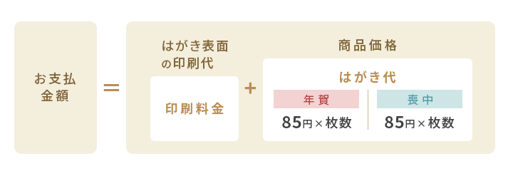 料金イメージ